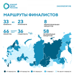 Финалисты проекта «Открой свою Россию»